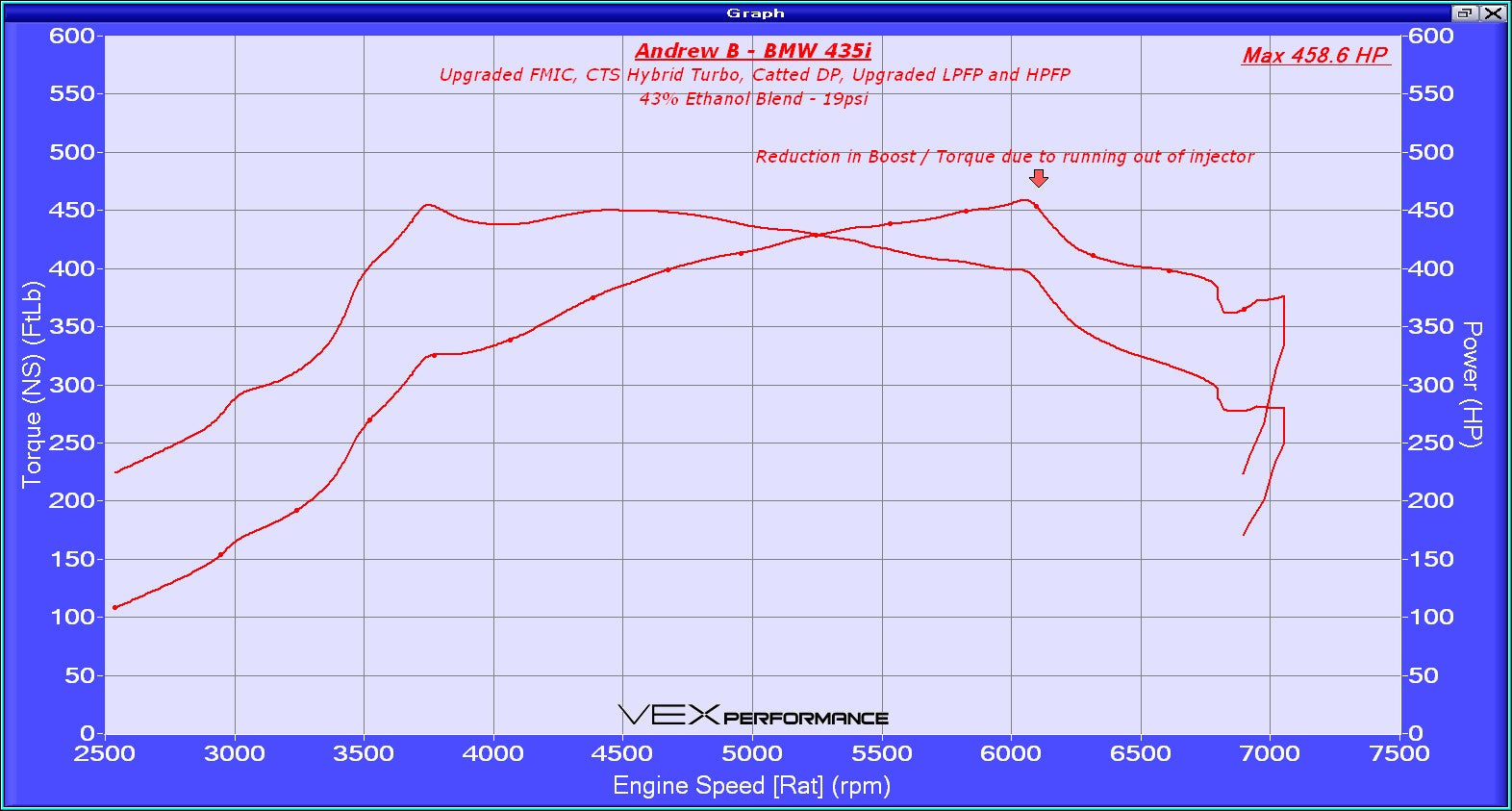 CTS TURBO F-SERIES BMW N55 BOSS TURBO UPGRADE KIT