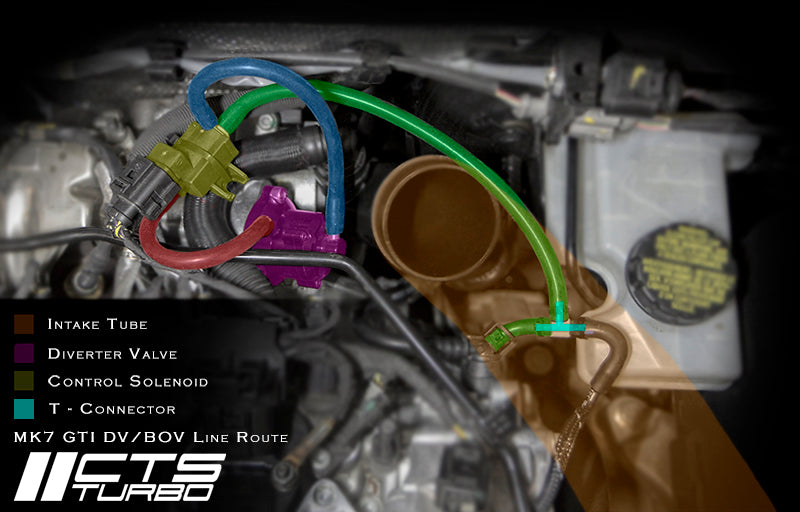 CTS TURBO 2.0T BOV (BLOW OFF VALVE) KIT (EA888.3)