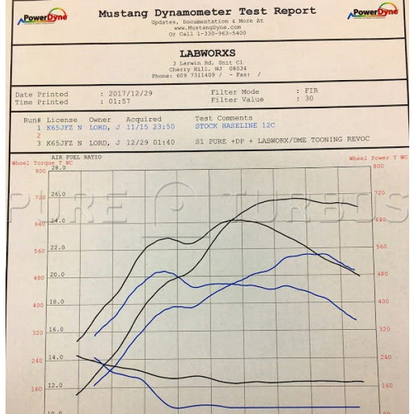 570S PURE800 Upgrade Turbos