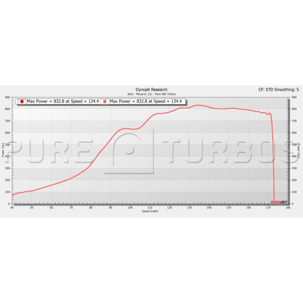 MP4-12C & 650S PURE900 Upgrade Turbos - 0