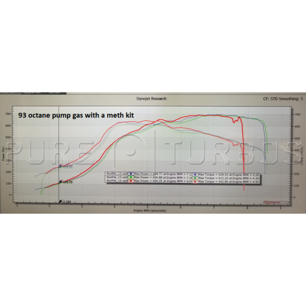 570S PURE800 Upgrade Turbos