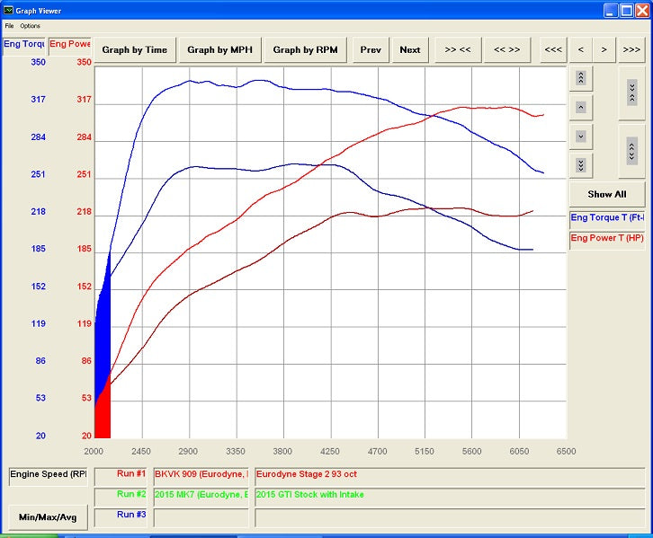 CTS TURBO MQB FWD EXHAUST DOWNPIPE (MK7/MK7.5 GOLF, GTI, GLI, A3 FWD)