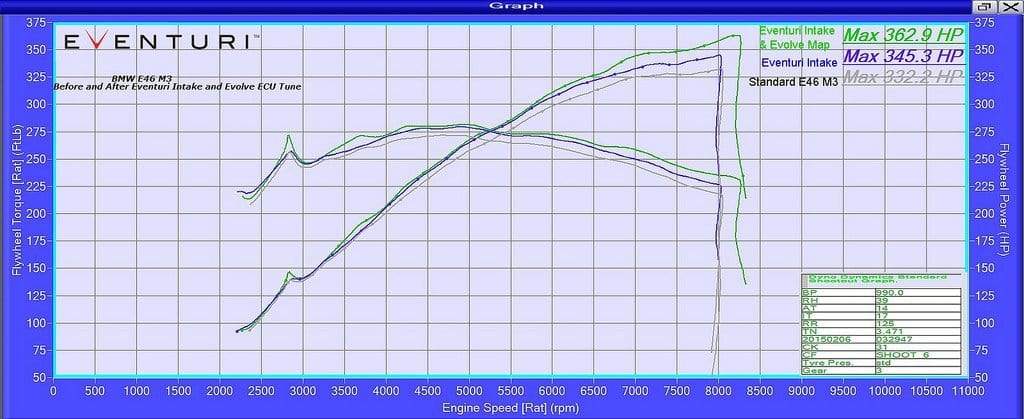 Eventuri E46 M3 (S54) Carbon Intake - Kevlar