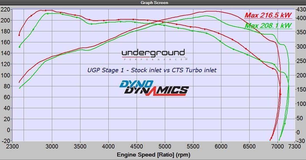 CTS TURBO 1.8T/2.0T MQB GEN3 HIGH-FLOW TURBO INLET PIPE