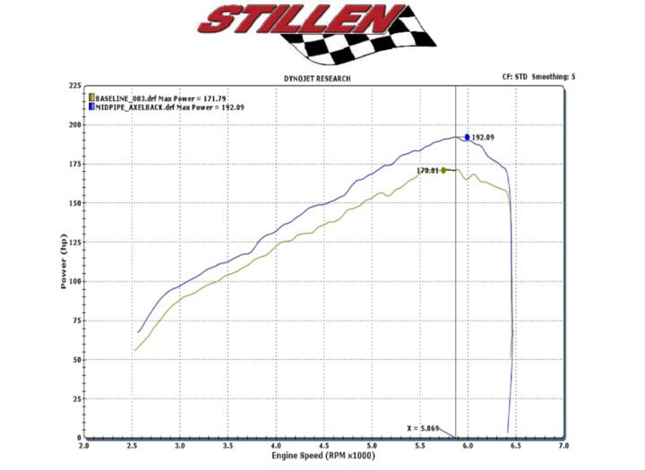 STILLEN CAT BACK EXHAUST 11-16 NISSAN JUKE AWD - 0