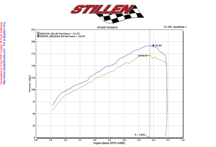 STILLEN CAT BACK EXHAUST 11-16 NISSAN JUKE FWD - 0