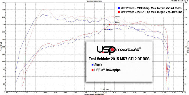 USP 3" Stainless Steel Downpipe For Volkswagen MK7 GLI (Catted)