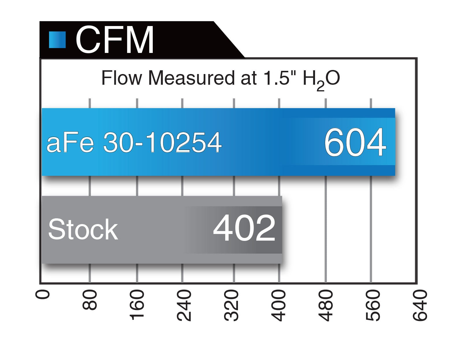 Magnum FLOW Pro DRY S Air Filter