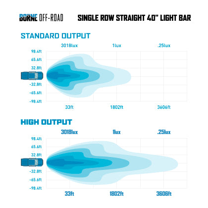 Borne Off-Road 40” Light Bar: 2021+ Ford Bronco