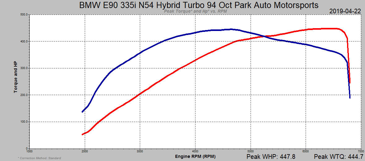 BMW 135i/335i/is/535i E9X 3.0L N54 ECU Tune Stage 1 - 3