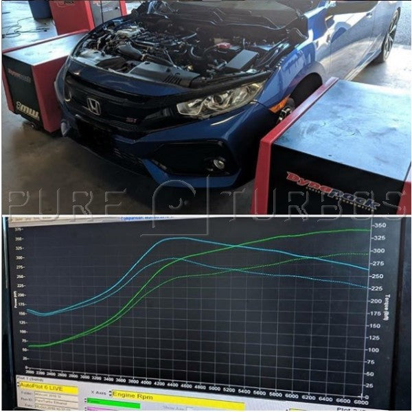 Honda Civic Si/Acura Integra (1.5T) PURE450