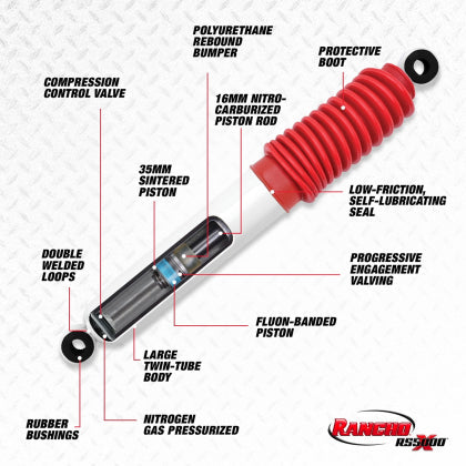 RANCHO RS5000X SHOCK ABSORBER: 2005–2020 F-250/F-350 - 0