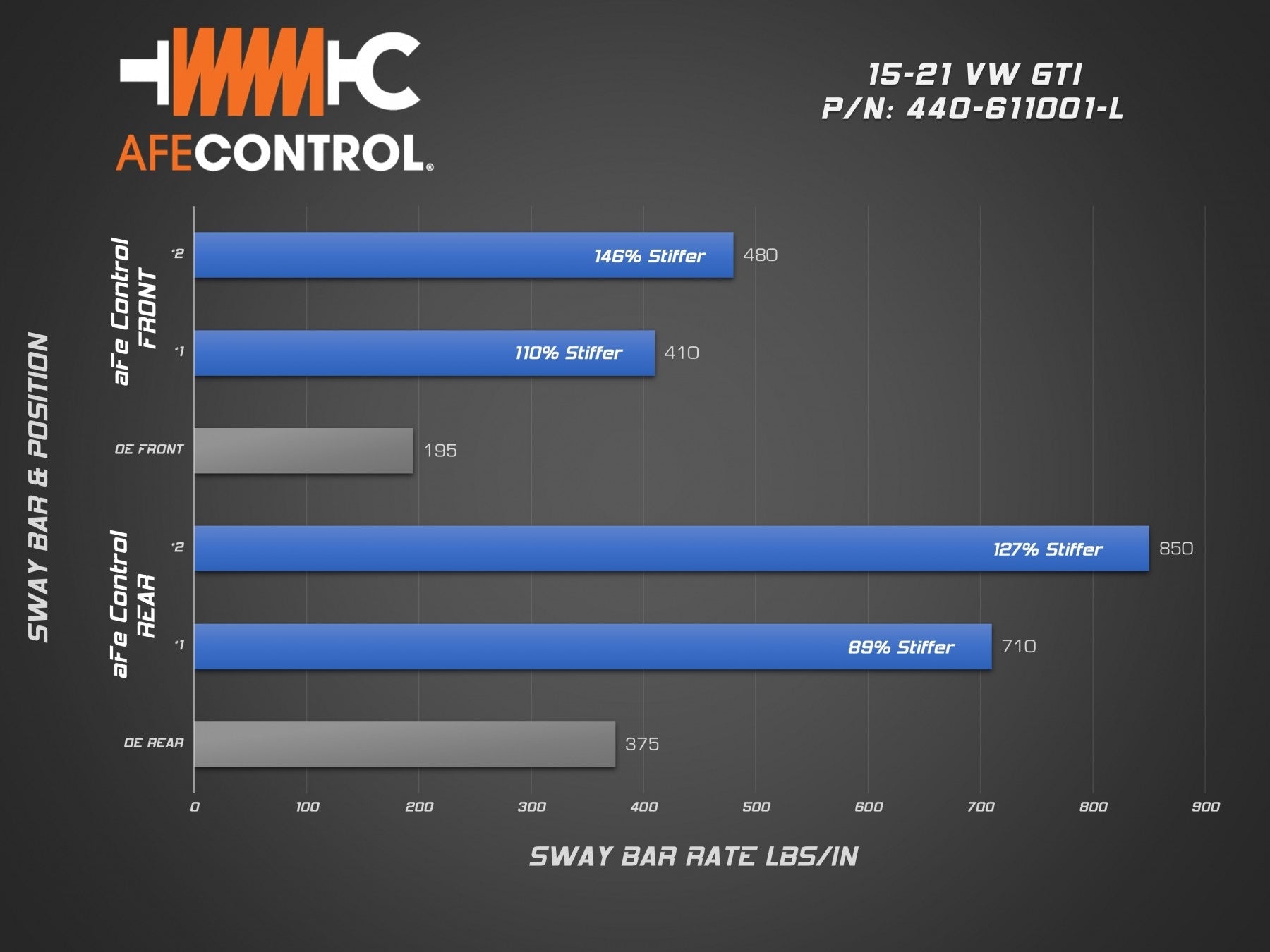 AFE CONTROL SWAY BAR SET: 2015–2020 AUDI A3/2015–2021 VOLKSWAGEN GOLF/GTI