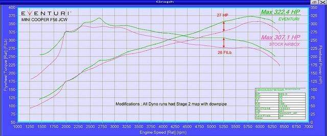 Eventuri All Carbon Intake - MINI Cooper S & JCW / F54 / F56 / F57