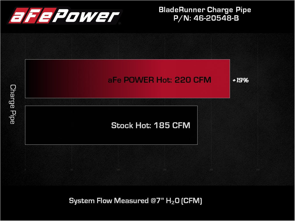 AFe BladeRunner 2-1/4 IN To 2-3/4 IN Aluminum Hot Charge Pipe - BMW / B58 / G3X 540