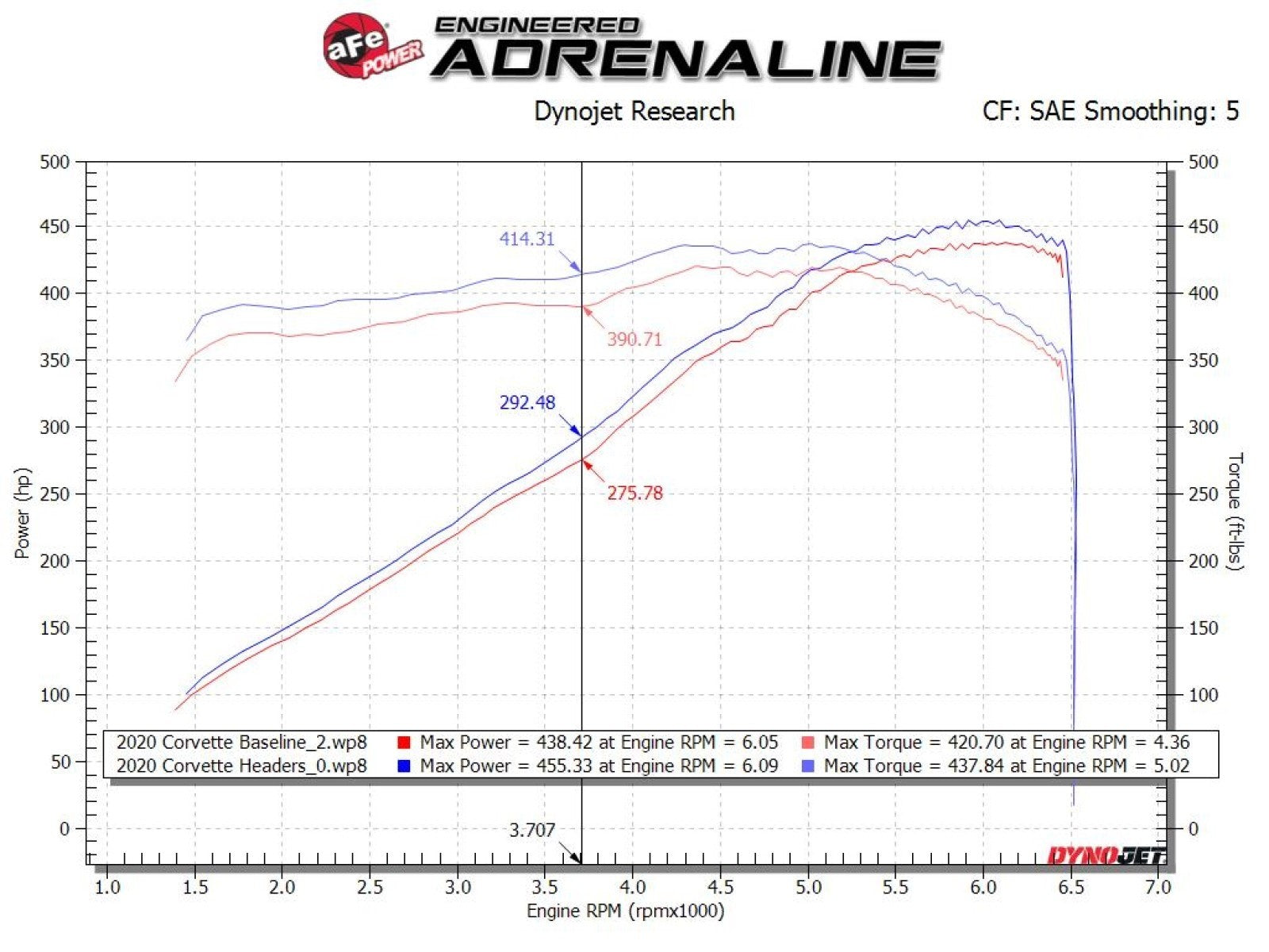 Twisted Steel 1-7/8 IN to 2-3/4 IN 304 Stainless Headers w/ Brushed Finish Chevrolet Corvette (C8) 2020 V8-6.2L