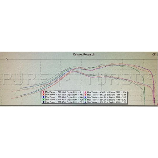 Ferrari 488GTB PURE1000 Upgrade Turbos - 0