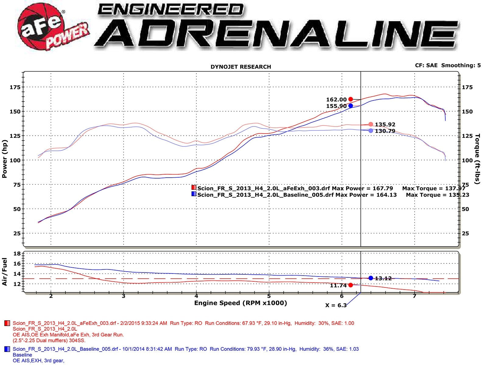 Takeda 2-1/2 IN 304 Stainless Steel Cat-Back Exhaust System w/Polished Tip Toyota 86/FT86/GT86 12-20 / Scion FR-S 13-16 / Subaru BRZ 13-20 H4-2.0L