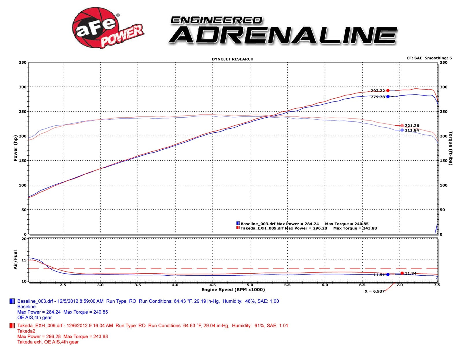 Takeda 2-1/2 IN 304 Stainless Steel Cat-Back Exhaust System w/ Polished Tips Infiniti G37 08-13/Q60 14-15 V6-3.7L (VQ37VHR)