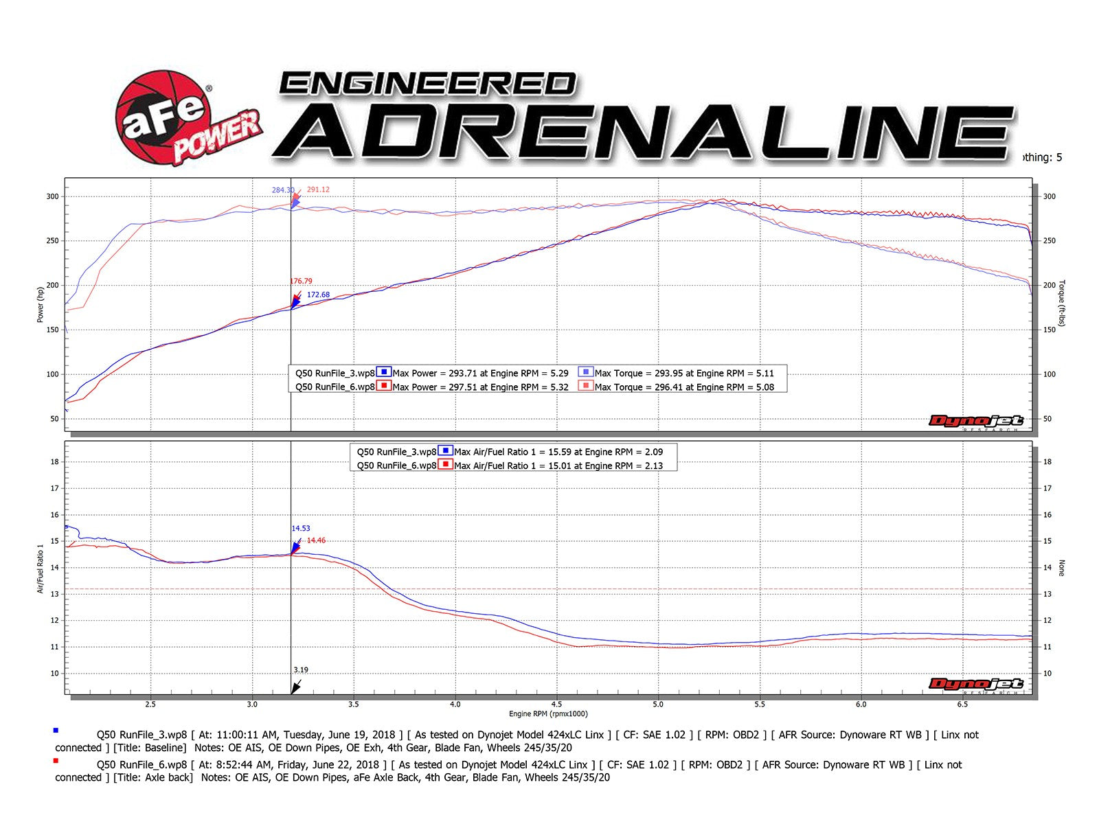 Takeda 2-1/2 IN 304 Stainless Steel Axle-Back Exhaust System w/ Black Tips Infiniti Q50 16-20 V6-3.0L (tt)