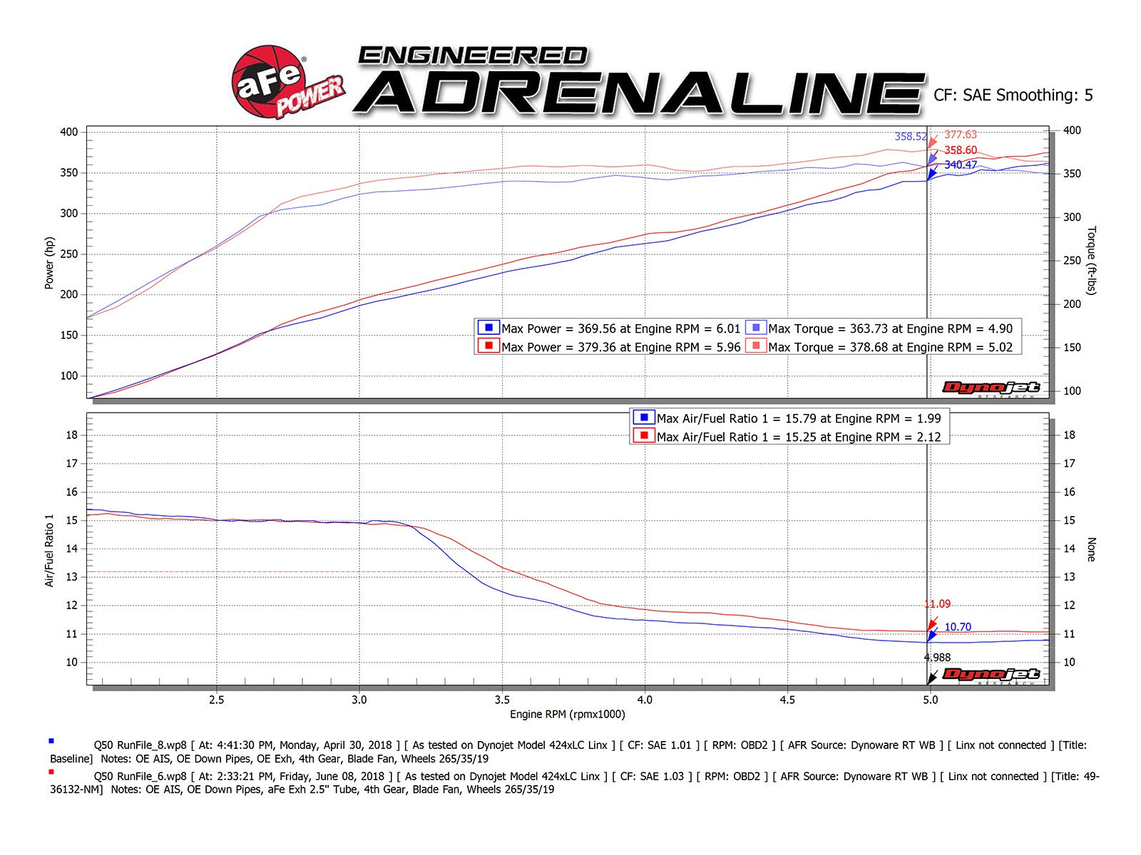 aFe Takeda 2.5in 304 SS Cat-Back Exhaust System w/ Black Tips 16-18 Infiniti Q50 V6-3.0L (tt)