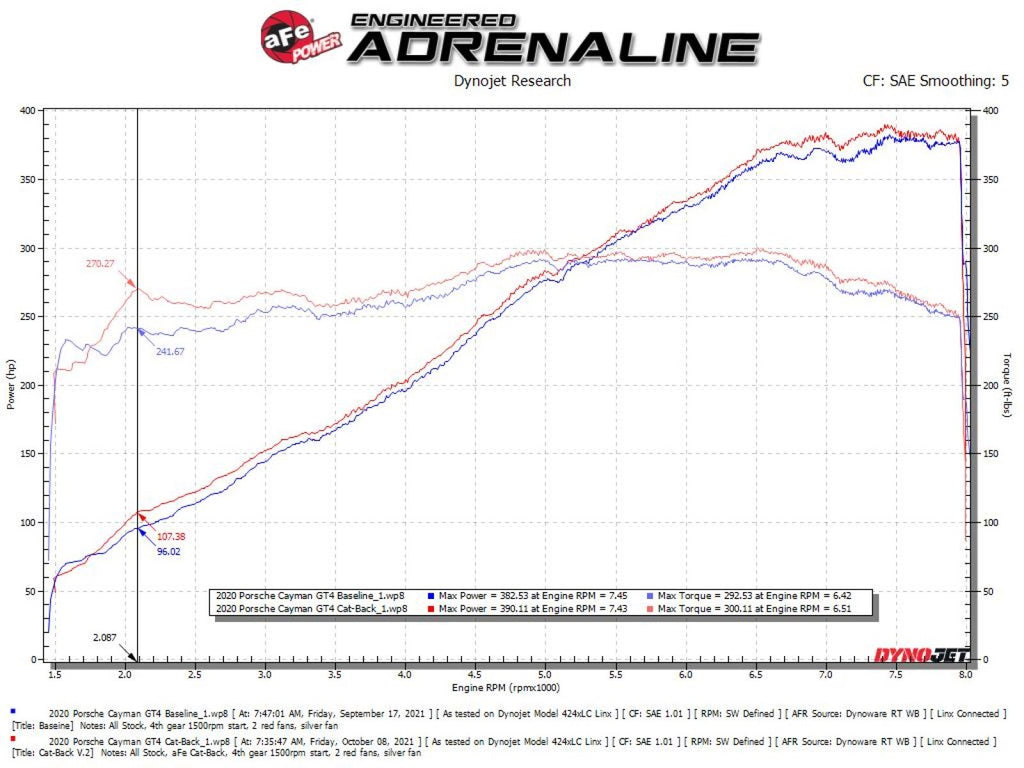 AFe Mach Force-Xp 2-1/4 IN To 2-1/2 IN 304 Stainless Steel Cat-Back Exhaust System - Porsche Cayman 718 GT4