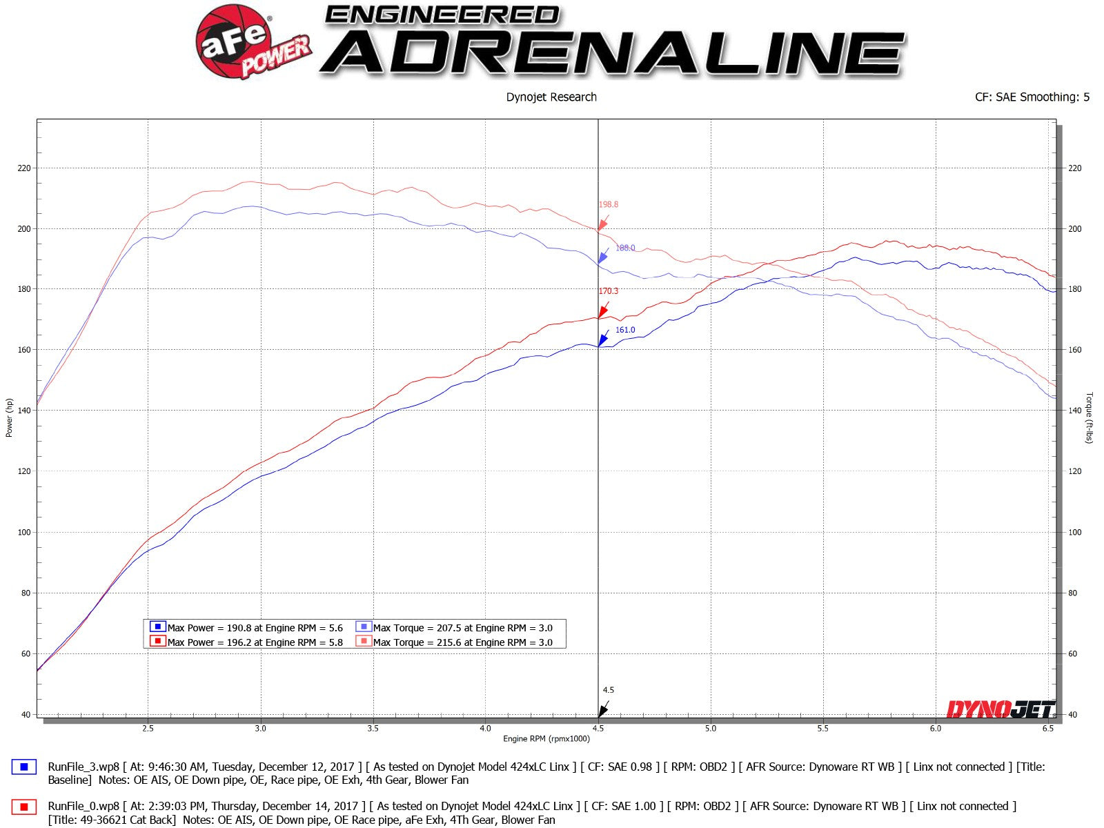 aFe Takeda 3in 304 SS Cat-Back Exhaust System w/Polished Tips 2017+ Honda Civic Si (4dr) I4 1.5L (t)