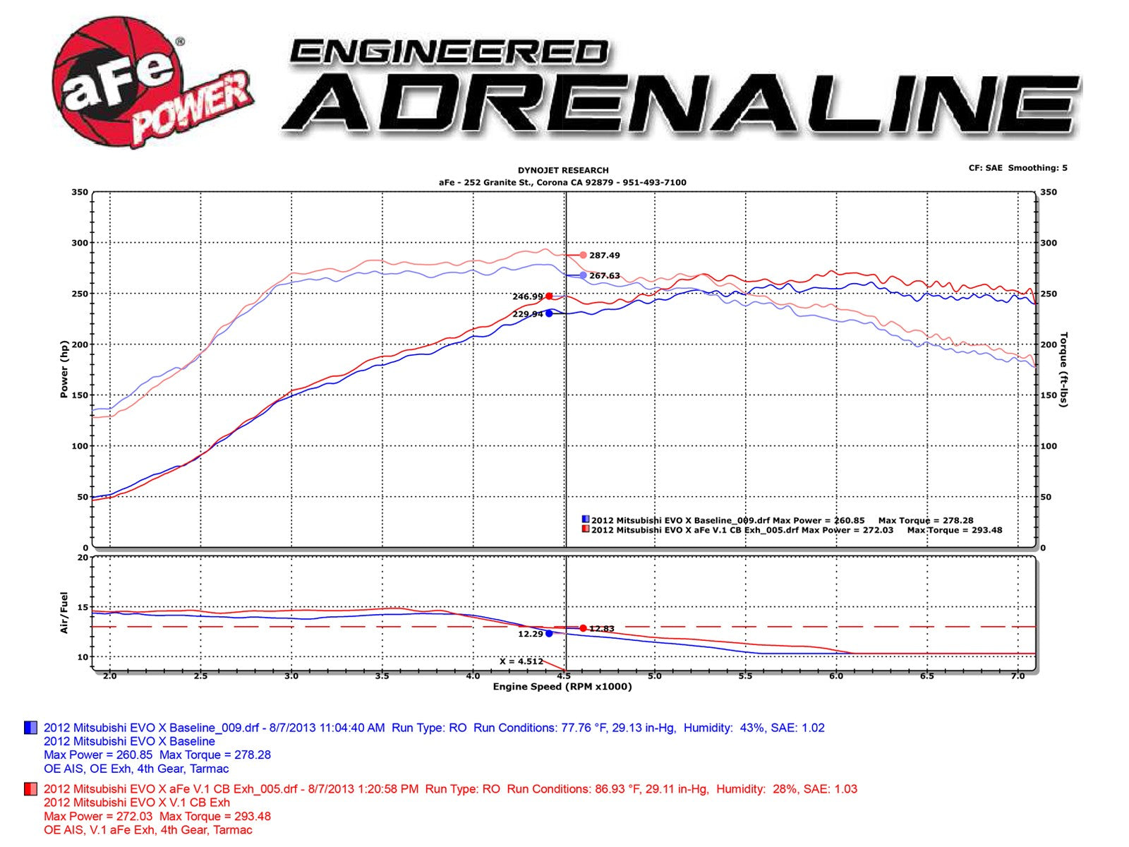 aFe Takeda Exhaust 304SS Dual Cat-Back w/ Polished Tips 08-13 Mitsubishi Lancer Evo X L4 2.0L Turbo