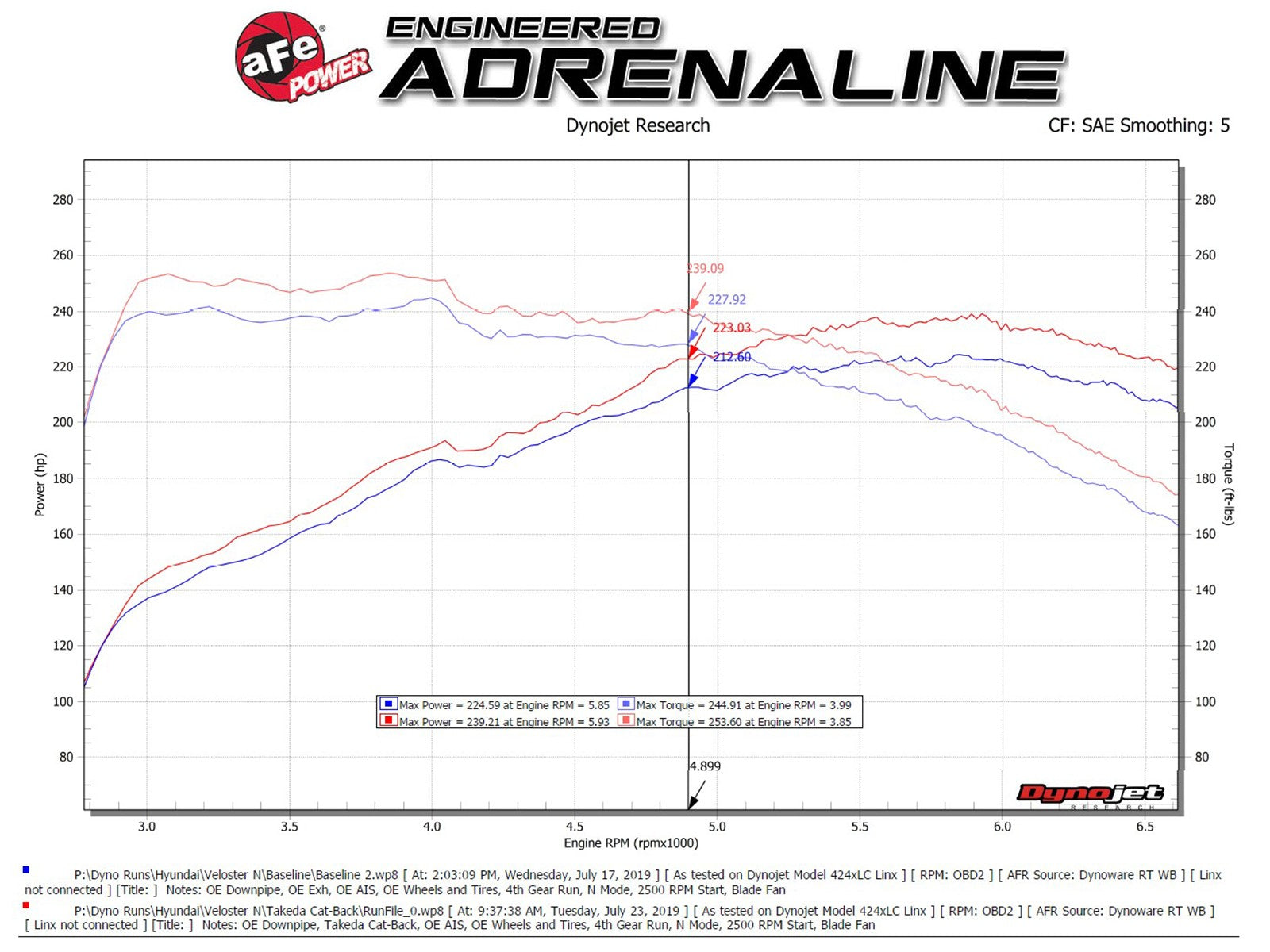 aFe Power Cat Back Exhaust - 19-20 Hyundai Veloster N L4-2.0L (t)