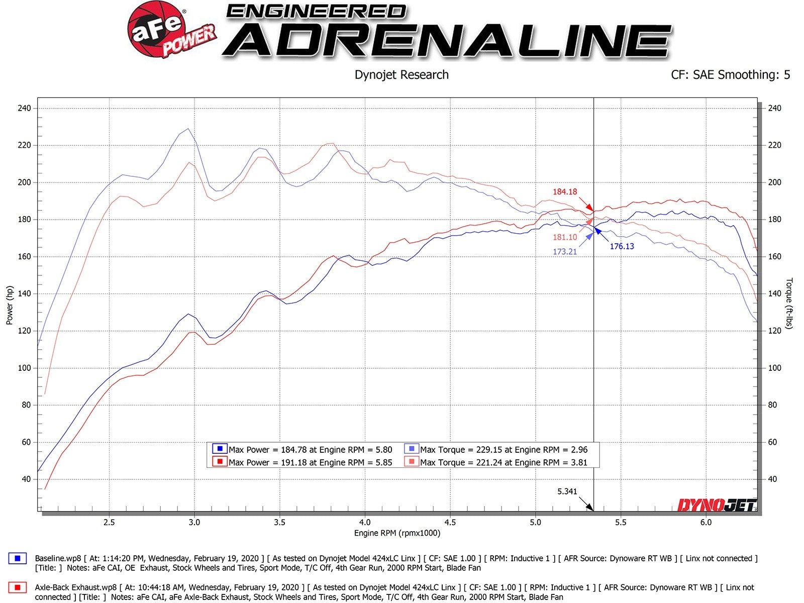 aFe Takeda 3in-2.5in 304 SS Axle-Back Exhaust w/ Black Tip 19-20 Hyundai Veloster I4-1.6L(t)