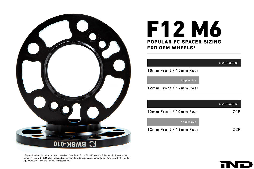 IND F06 / F12 / F13 M6 Essential Kit