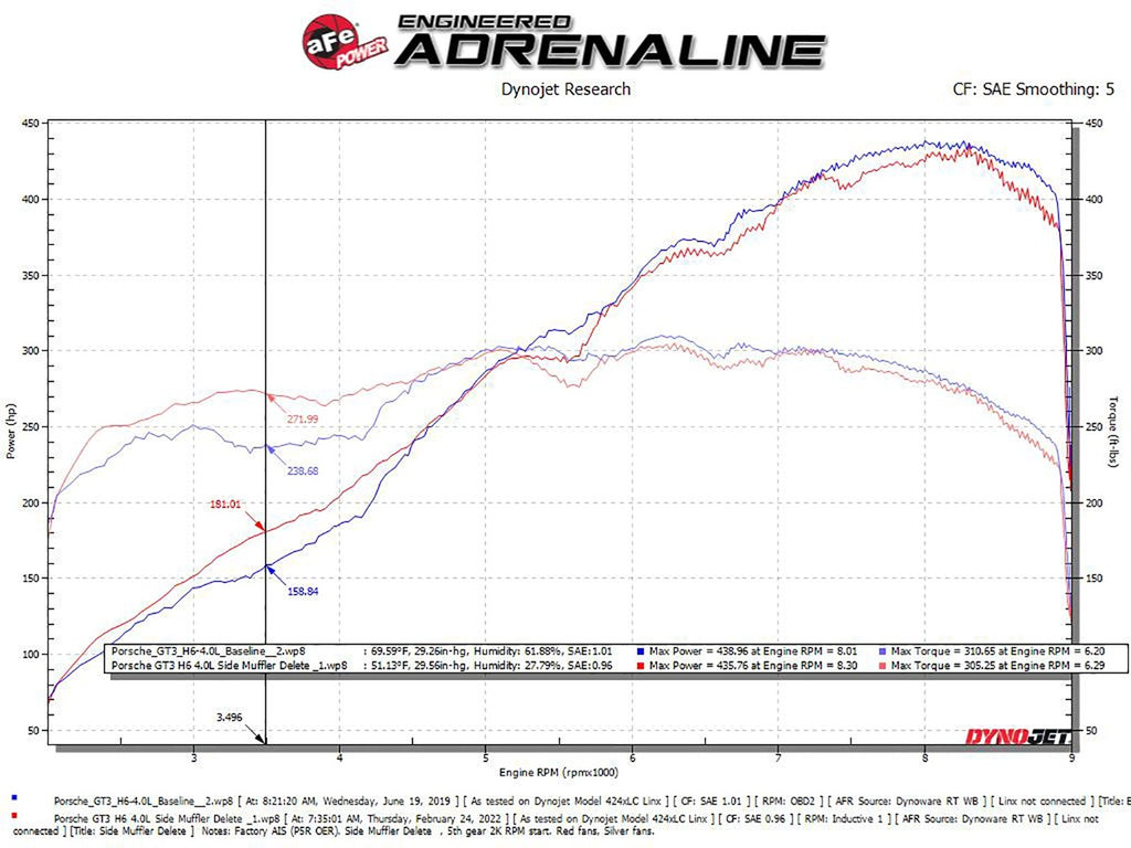 AFe Mach Force-XP 304 Stainless Steel Primary Muffler Delete Pipe - Porsche 991.1 / 991.2 / 911 GT3 - 0