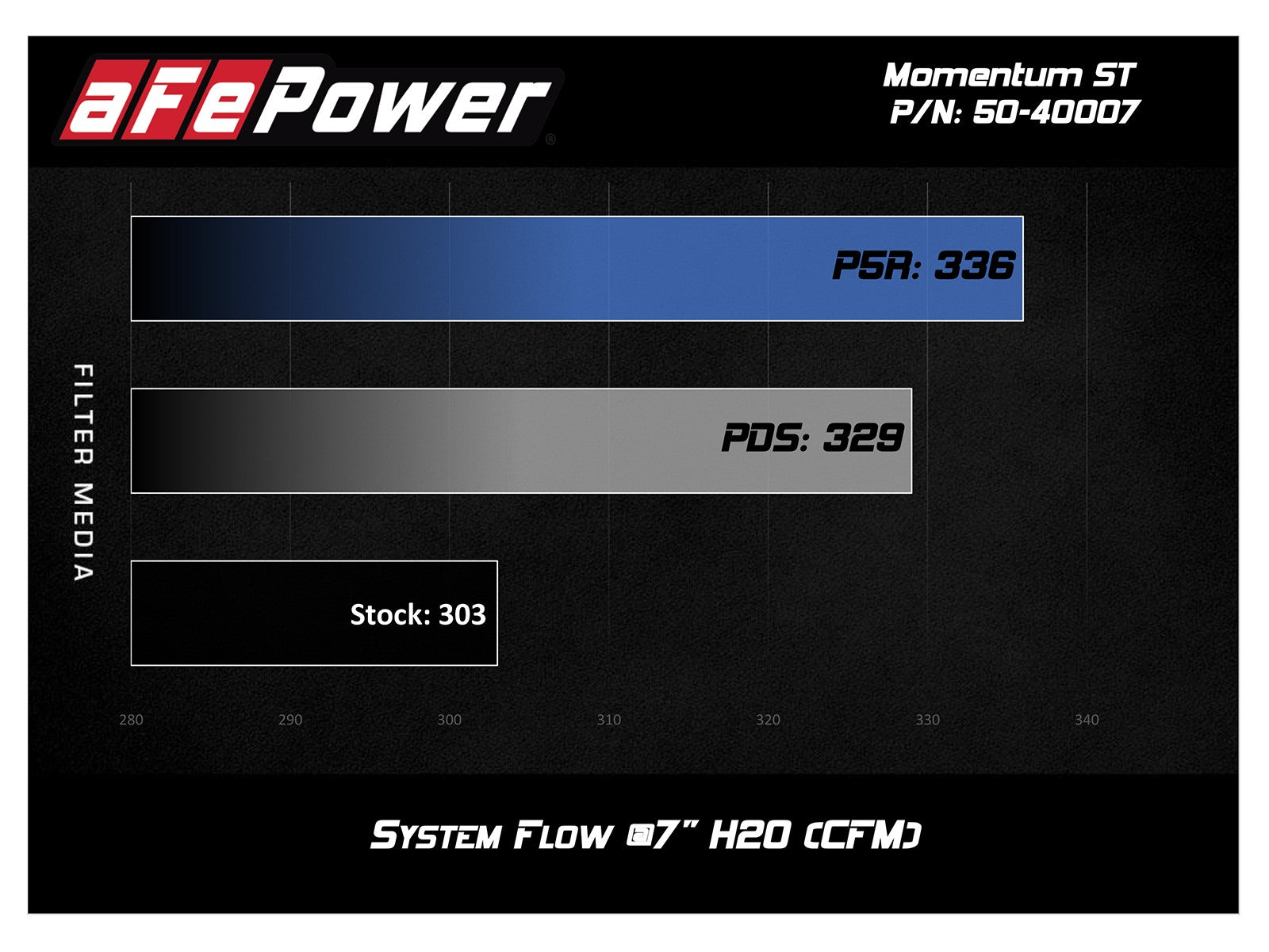 Momentum ST Cold Air Intake System w/ Pro DRY S Media Chevrolet Camaro 16-20 L4-2.0L (t)