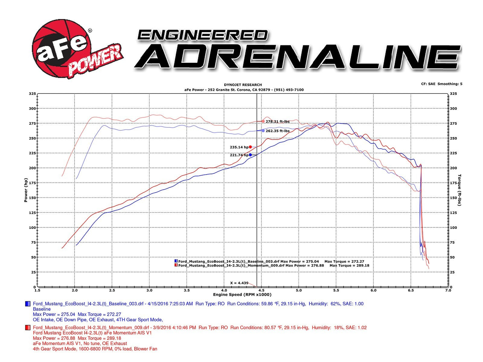 Momentum ST Cold Air Intake System w/ Pro DRY S Media Ford Mustang 15-17 L4-2.3L (t)