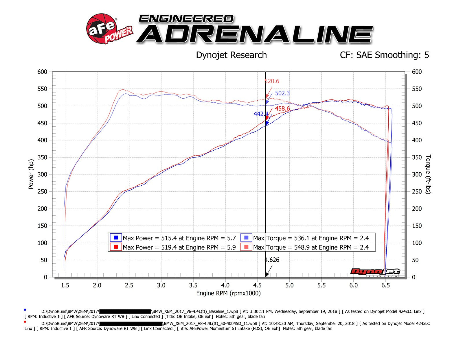 Momentum ST Cold Air Intake System w/ Pro DRY S Media BMW X5 M (F85) / X6 M (F86) 15-19 V8-4.4L (tt) S63