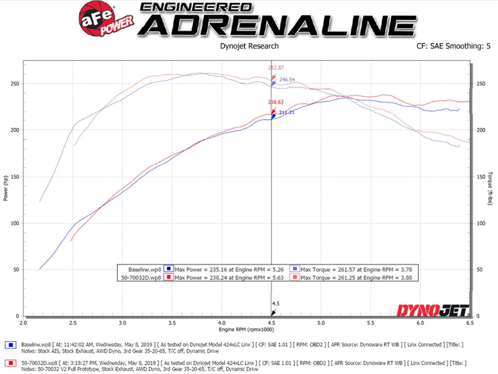 Momentum GT Cold Air Intake System w/ Pro DRY S Media Audi A4 (B9) 17-19 L4-2.0L (t) 45TFSI