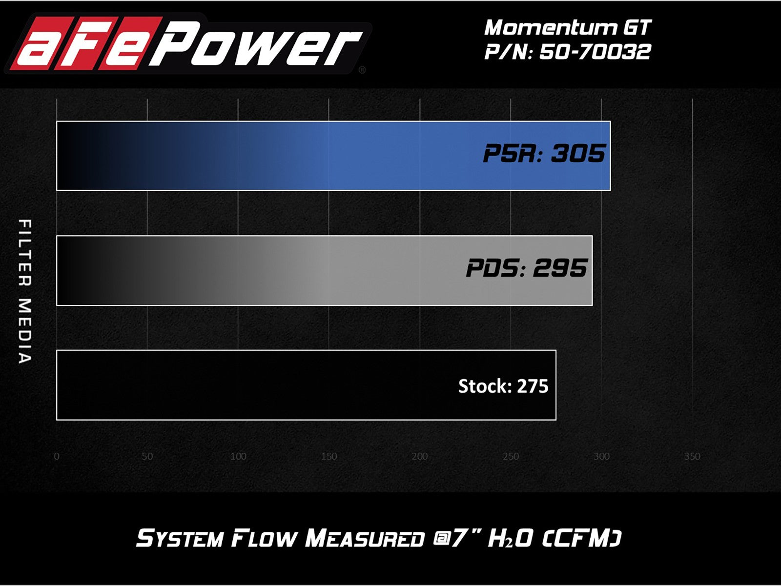 Momentum GT Cold Air Intake System w/ Pro DRY S Media Audi A4 (B9) 17-19 L4-2.0L (t) 45TFSI