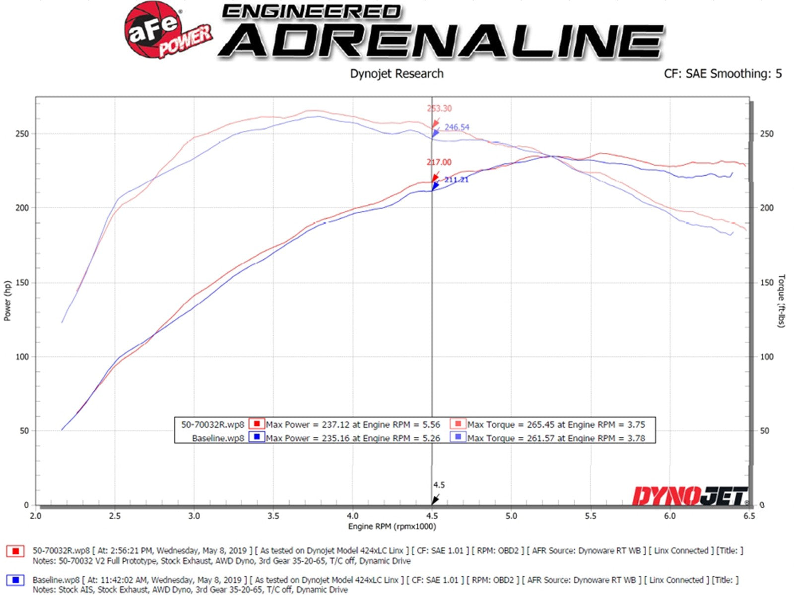 Momentum GT Cold Air Intake System w/ Pro 5R Media Audi A4 (B9) 17-19 L4-2.0L (t) 45TFSI