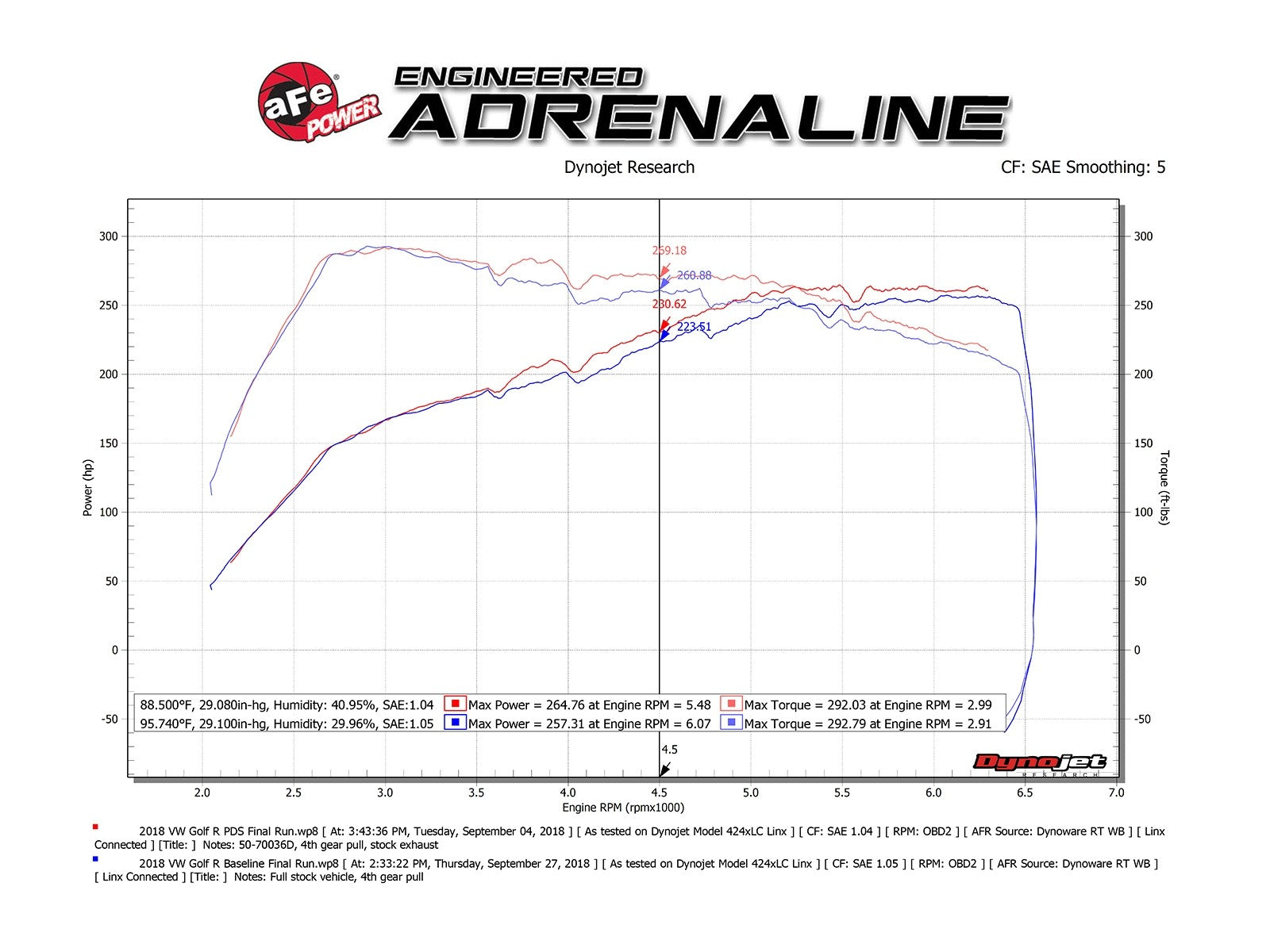 Momentum GT Cold Air Intake System w/ Pro DRY S Media Volkswagen Golf R 15-19 L4-2.0L (t)