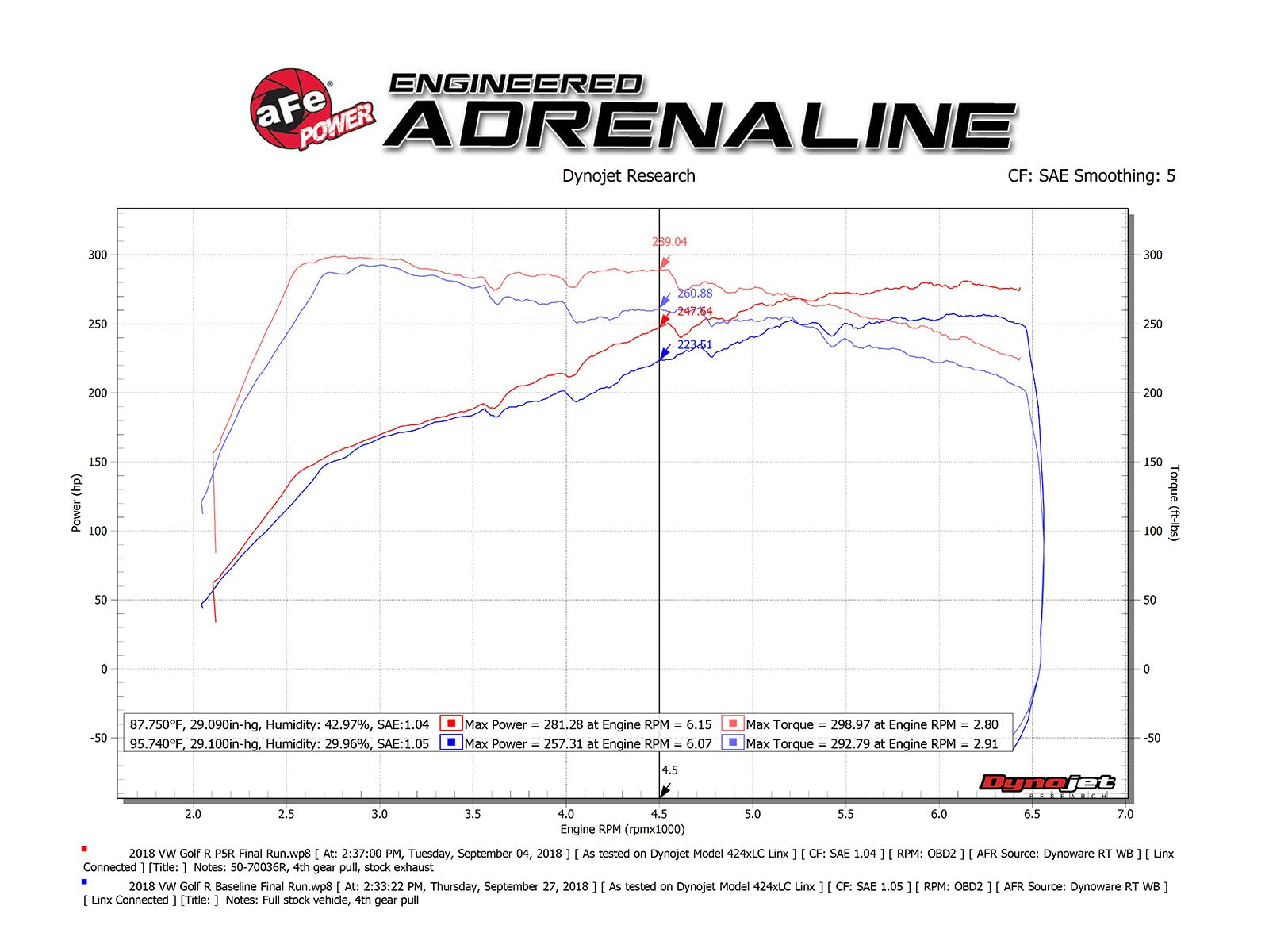 Momentum GT Cold Air Intake System w/ Pro 5R Media Volkswagen Golf R 15-19 L4-2.0L (t)