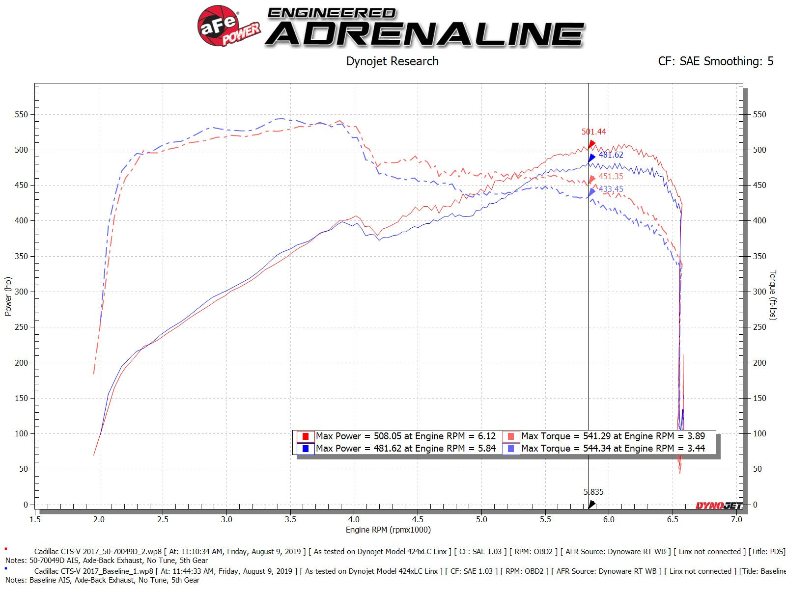 Momentum GT Cold Air Intake System w/ Pro DRY S Media Cadillac CTS-V 16-19 V8-6.2L (sc)