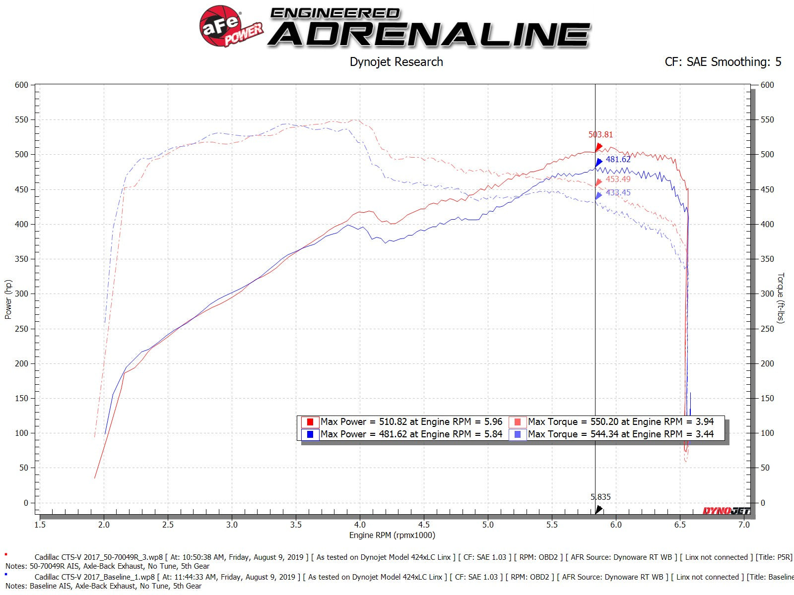 Momentum GT Cold Air Intake System w/ Pro 5R Media Cadillac CTS-V 16-19 V8-6.2L (sc)