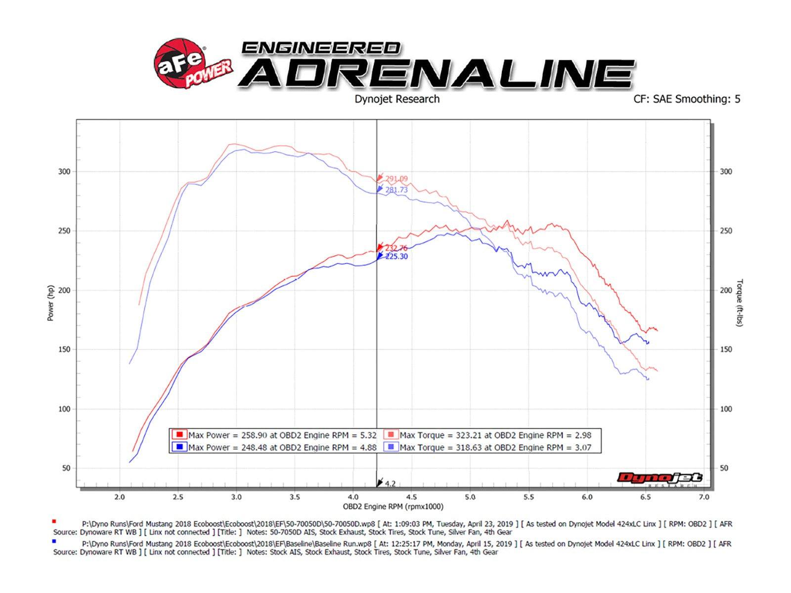 aFe Momentum GT Pro Cold Air Intake 18-19 Ford Mustang Ecoboost L4-2.3L