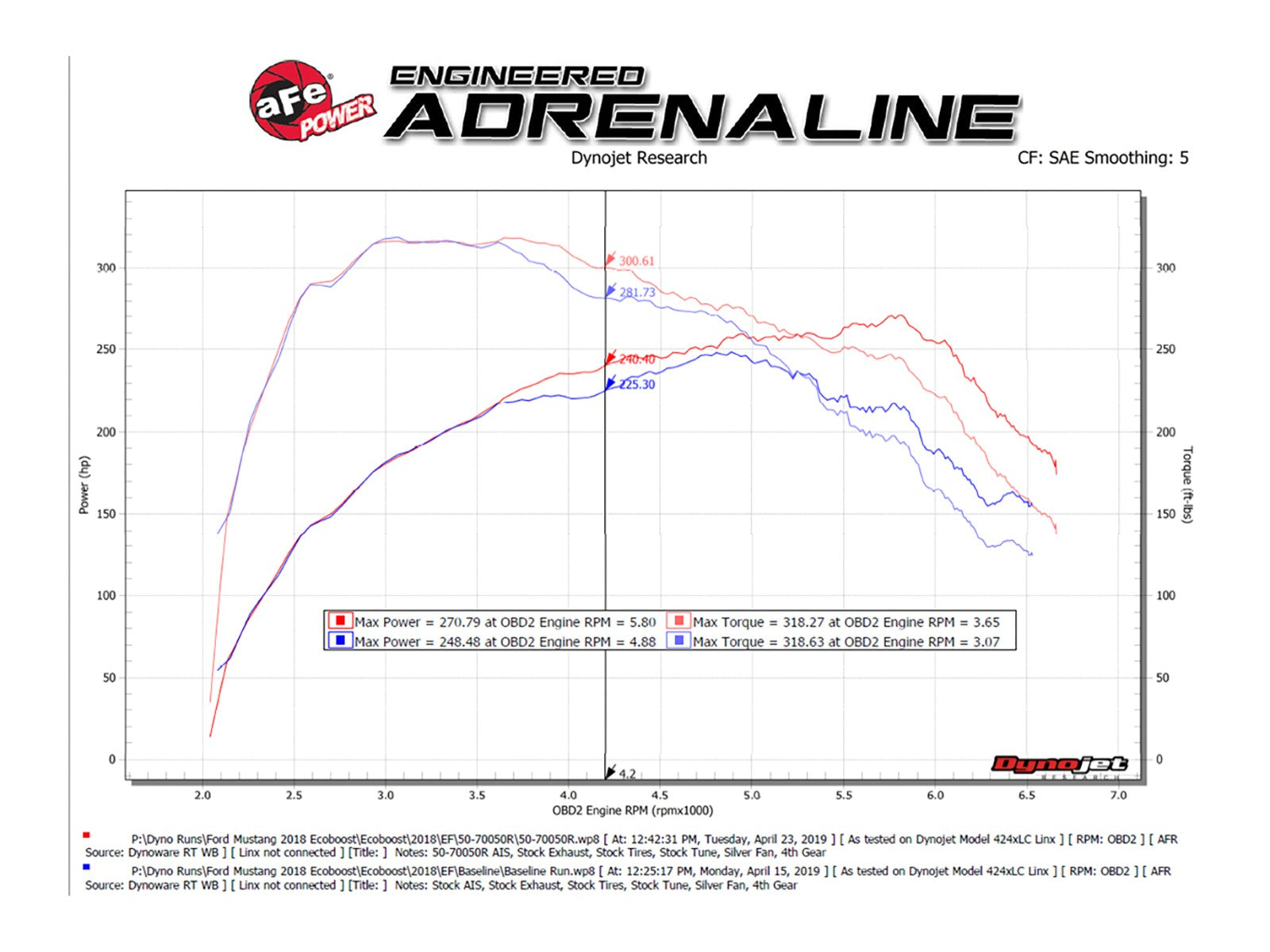 Momentum GT Cold Air Intake System w/ Pro 5R Media Ford Mustang 18-20 L4-2.3L (t) EcoBoost