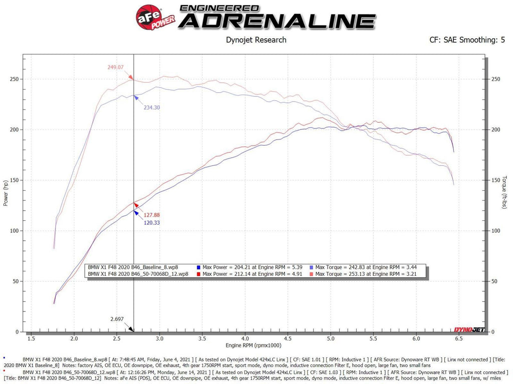 AFe Momentum GT Cold Air Intake System - BMW / MINI / B46 / B48