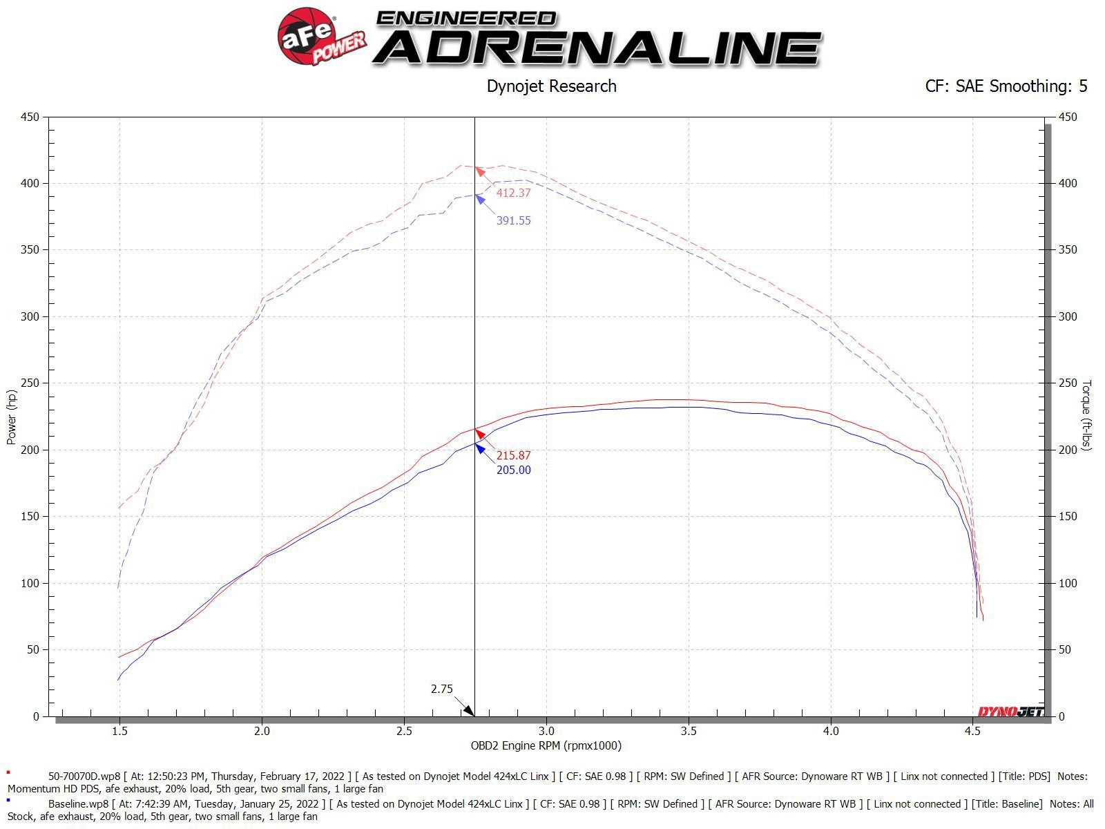 AFE POWER MOMENTUM HD COLD AIR INTAKE SYSTEM: 2020–2022 RAM 1500 ECODIESEL