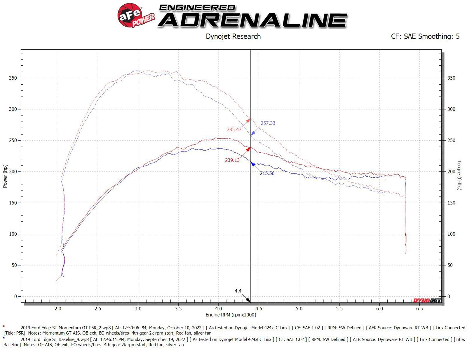 AFE POWER MOMENTUM GT COLD AIR INTAKE: 2019–2023 FORD EDGE ST