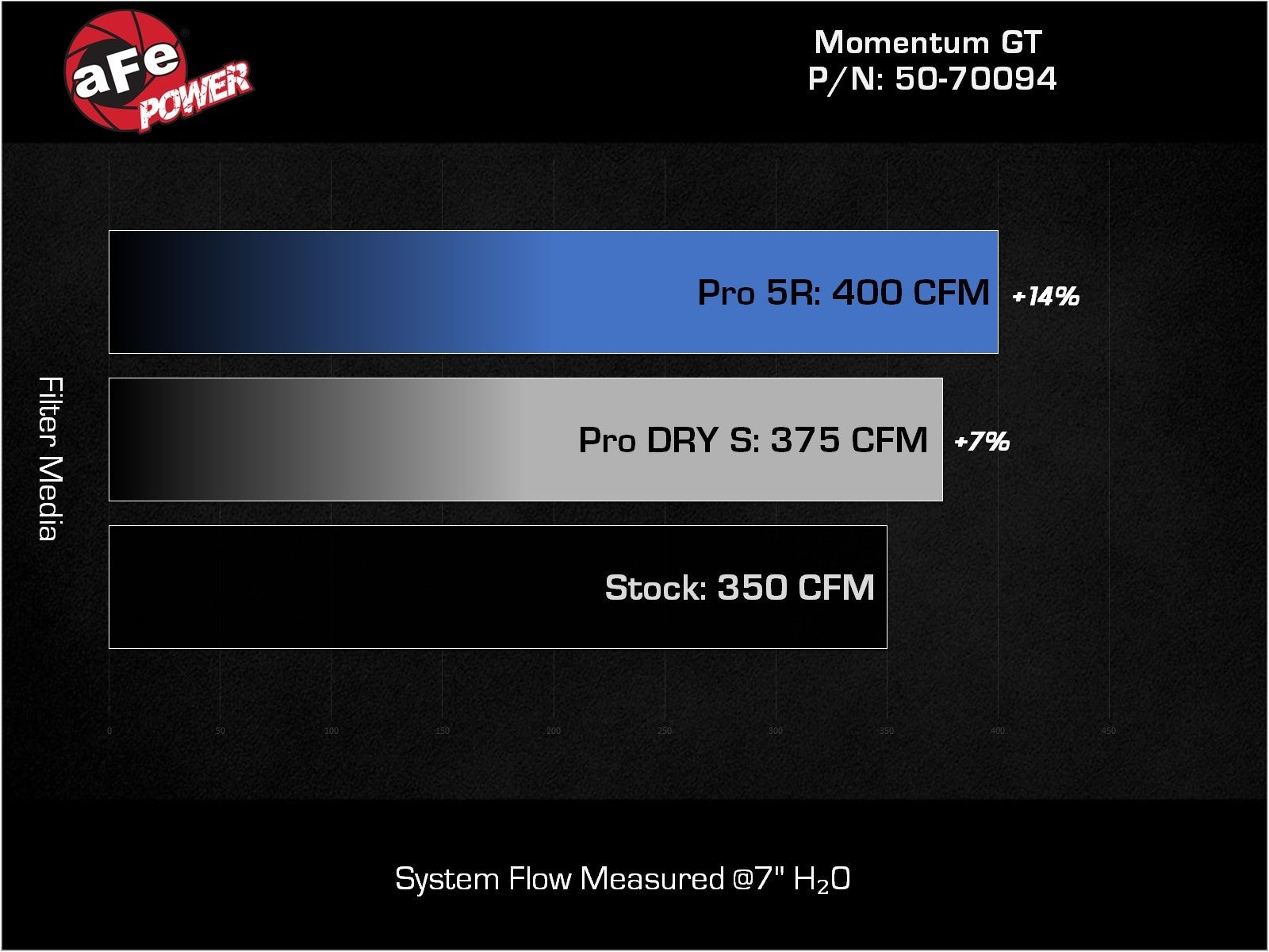 AFE POWER MOMENTUM GT COLD AIR INTAKE: 2019–2023 FORD EDGE ST