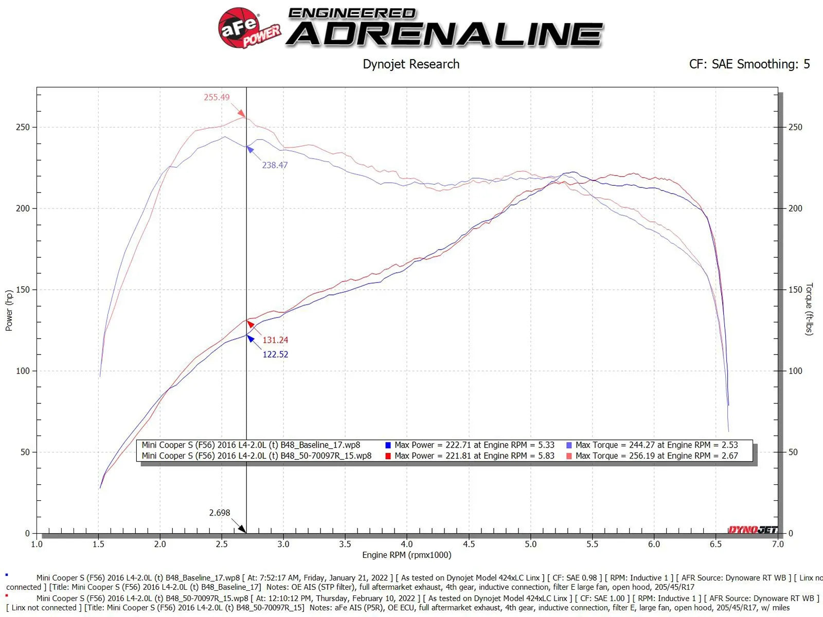 aFe Momentum GT Cold Air Intake System w/ Pro 5R Filter - BMW / MINI / B46 / B48 / X1 / X2 / F55 / F56 / Cooper S (15-19) | 50-70097R