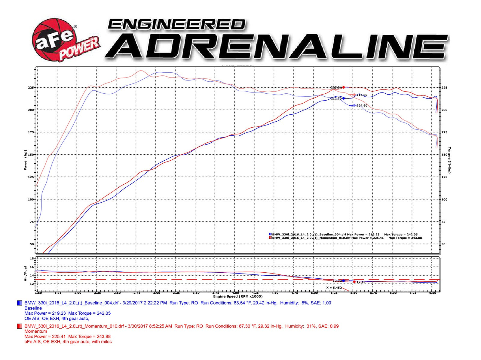 Momentum GT Cold Air Intake System w/ Pro 5R Media BMW 330i/430i (F3X) 16-20 L4-2.0L (t) B46/B48